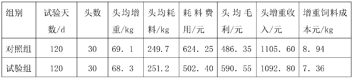 Method for preparing organic fertilizer by using livestock manure