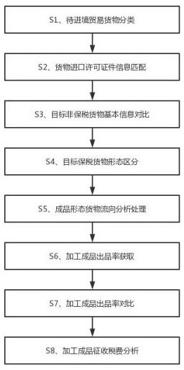 A data multidimensional analysis and processing method based on big data