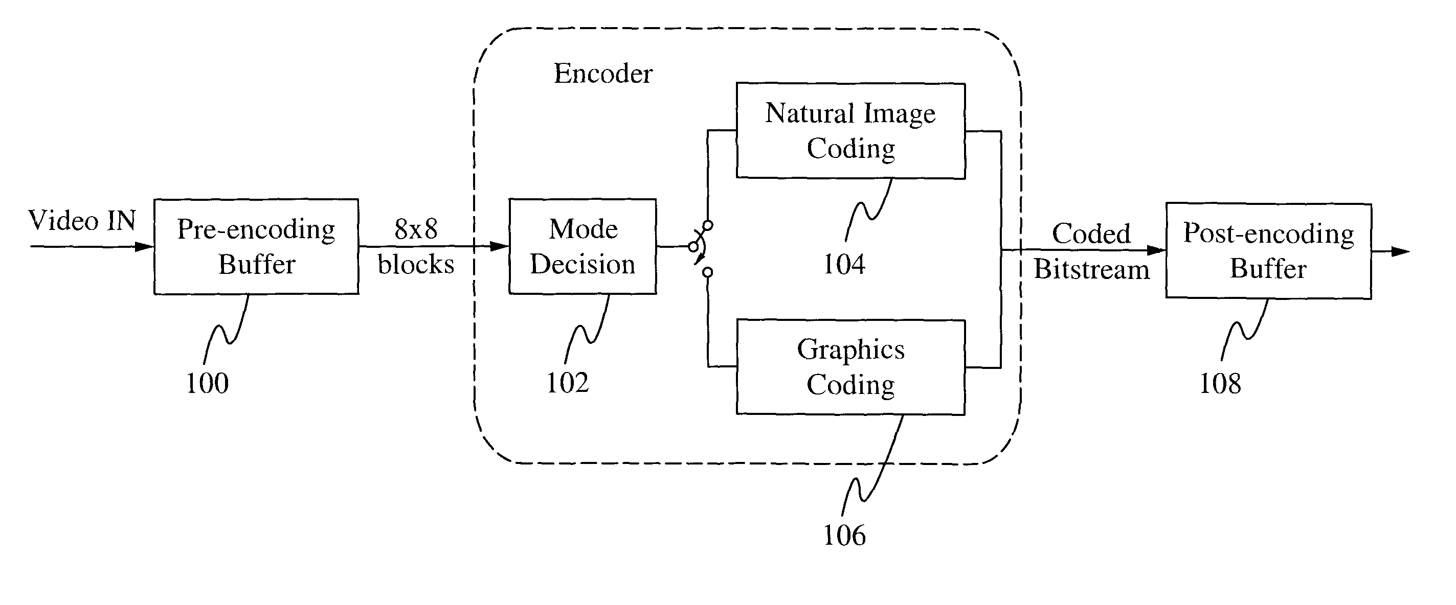 Dual-mode compression of images and videos for reliable real-time transmission