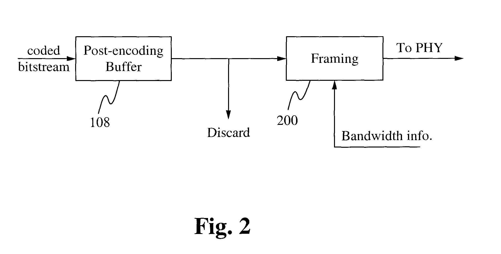 Dual-mode compression of images and videos for reliable real-time transmission