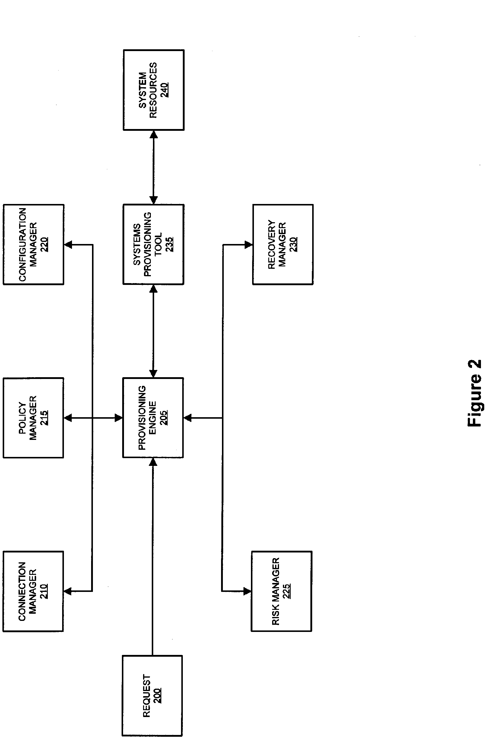 System and method for dynamic security provisioning of computing resources