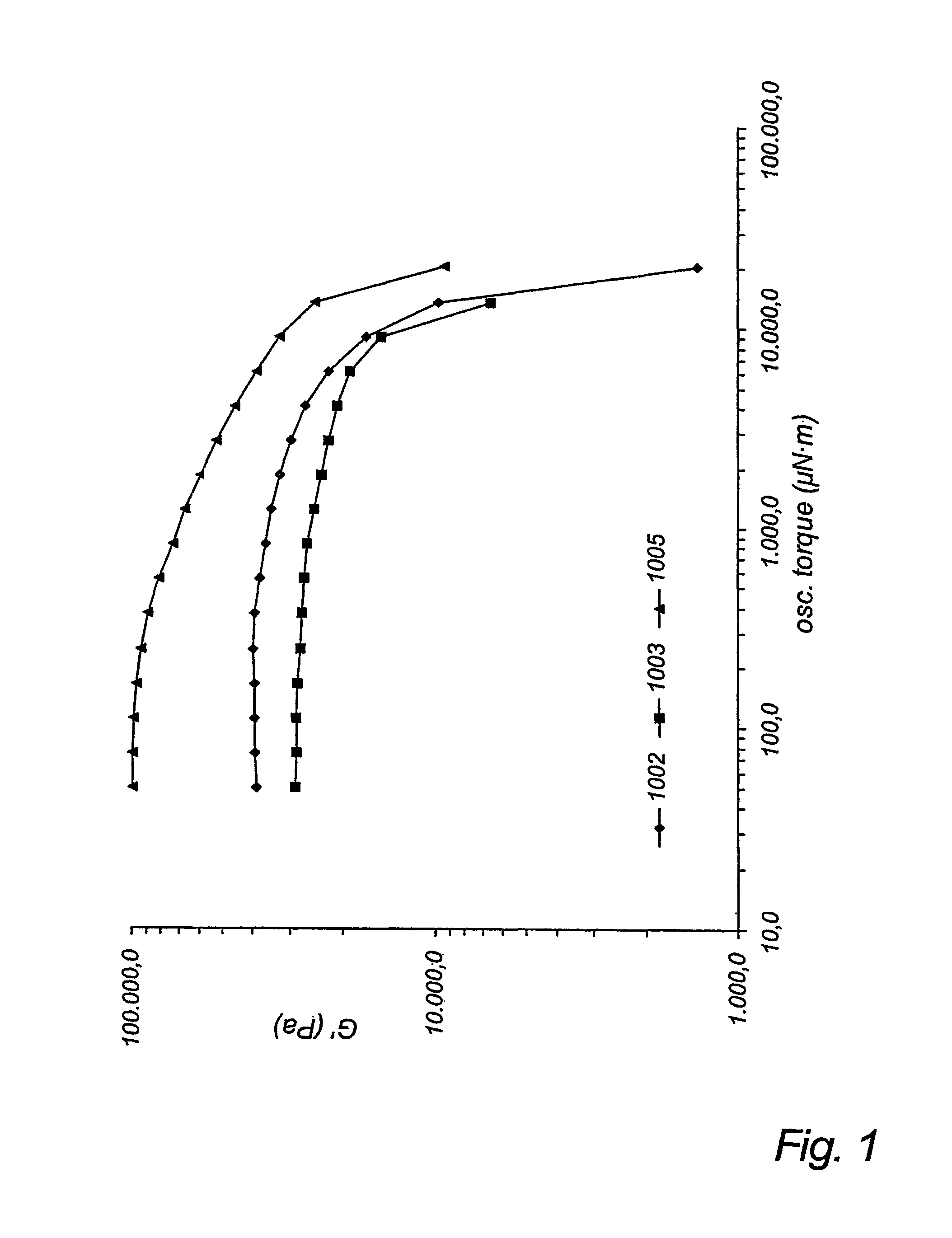 Biodegradable chewing gum comprising at least one high molecular weight biodegradable polymer