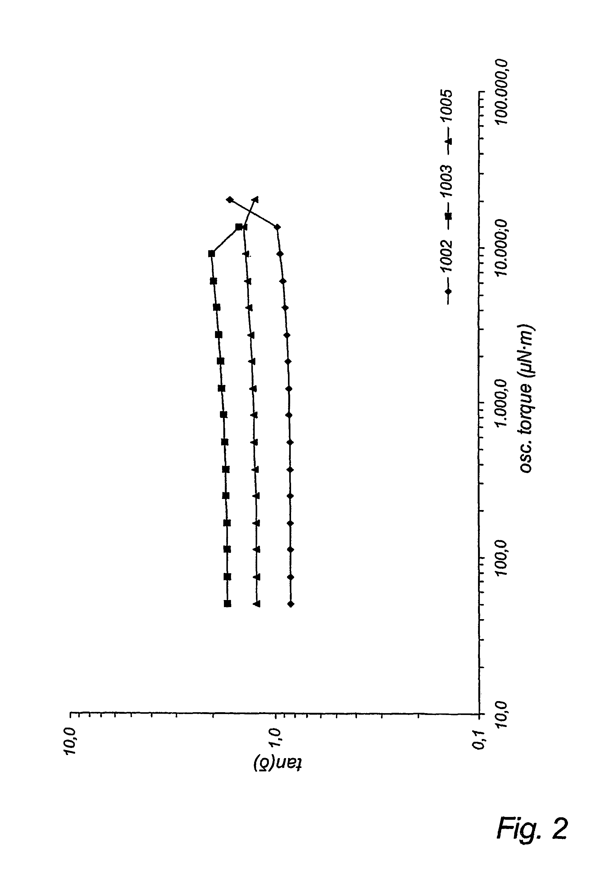 Biodegradable chewing gum comprising at least one high molecular weight biodegradable polymer