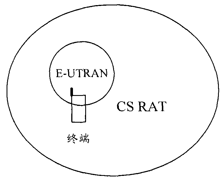 Cell selection or cell reselection method of a terminal