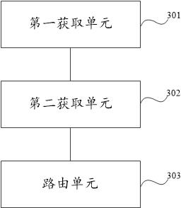 Scheduling system and method for resource service applications in enterprise digital middle station