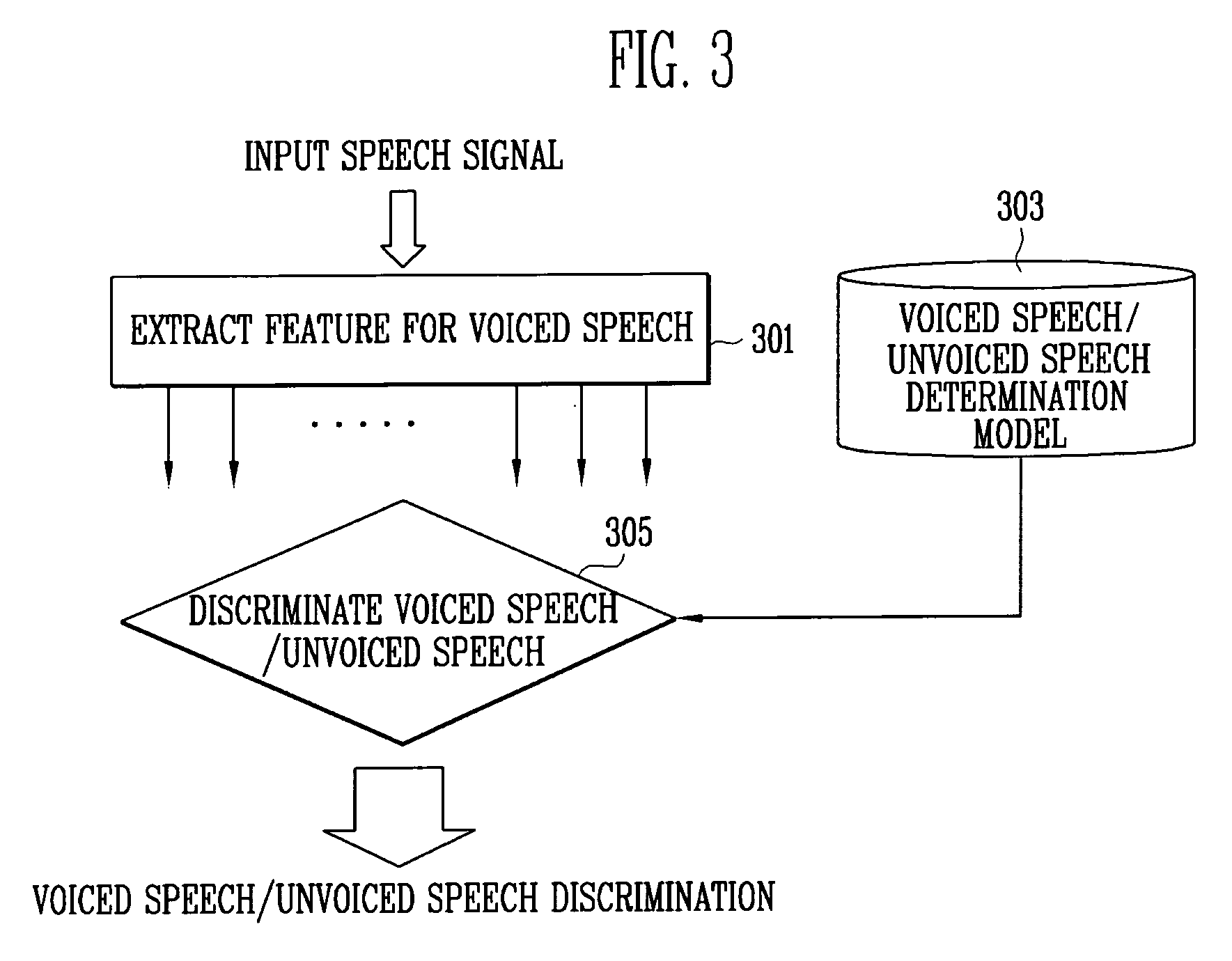 Apparatus and method for determining speech signal