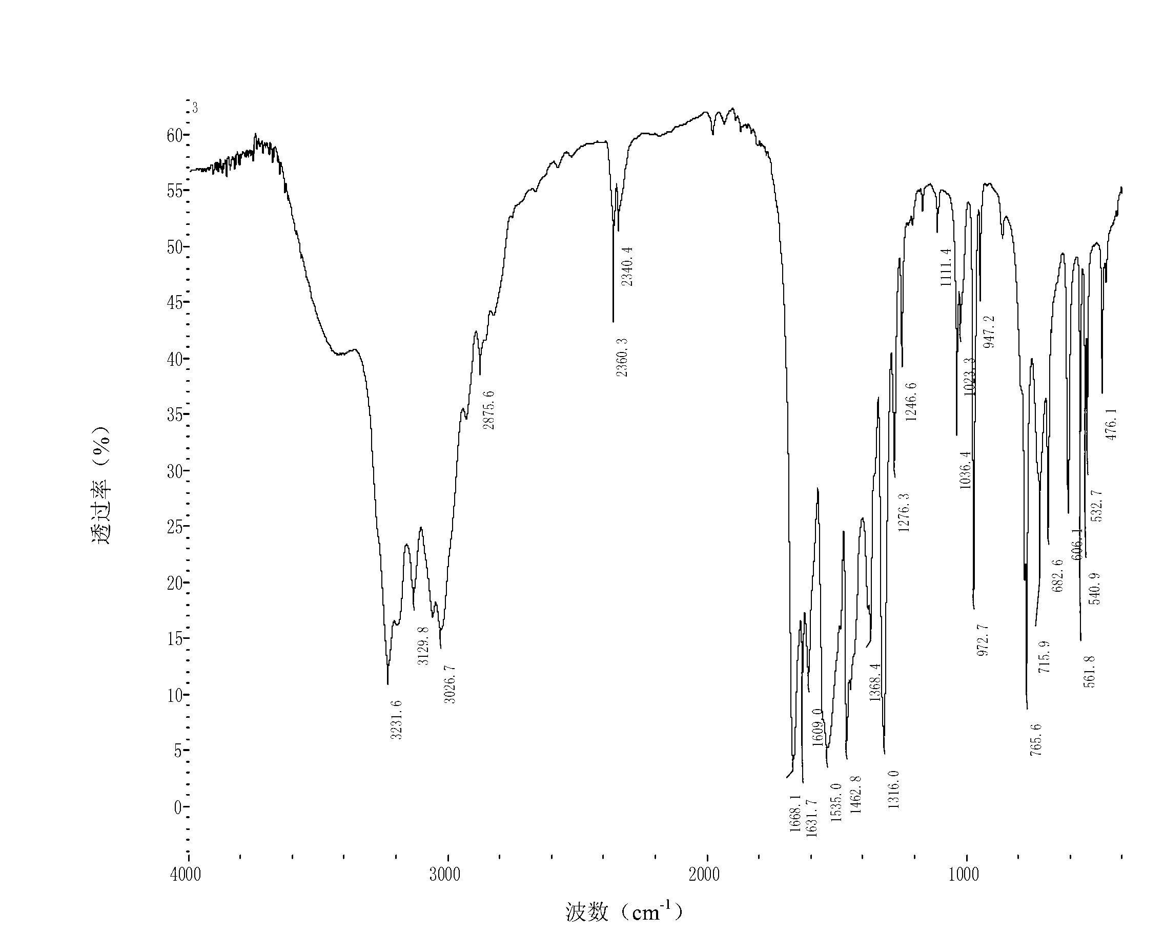 Monoimino pyrrole iron and preparation method and application thereof