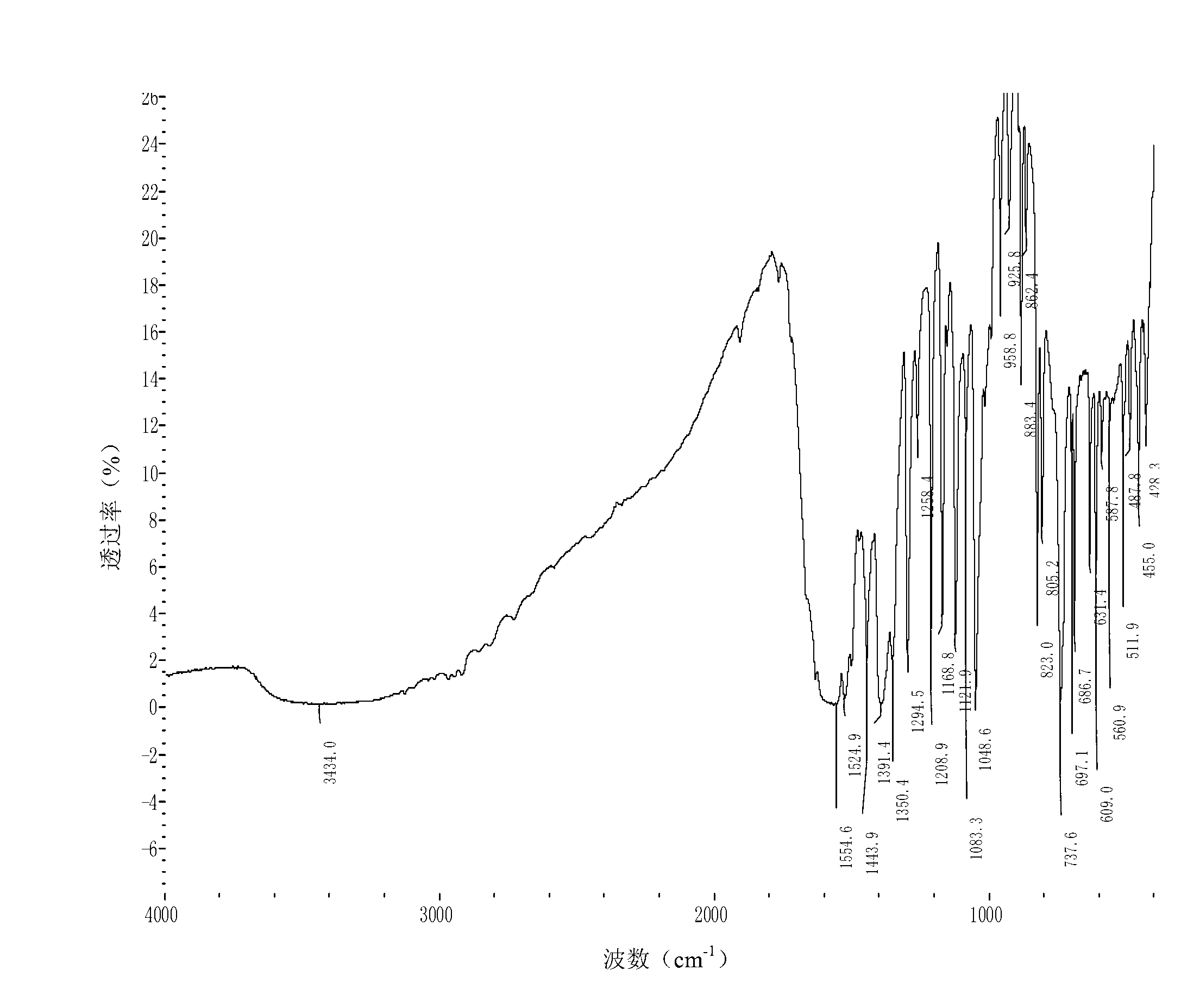 Monoimino pyrrole iron and preparation method and application thereof