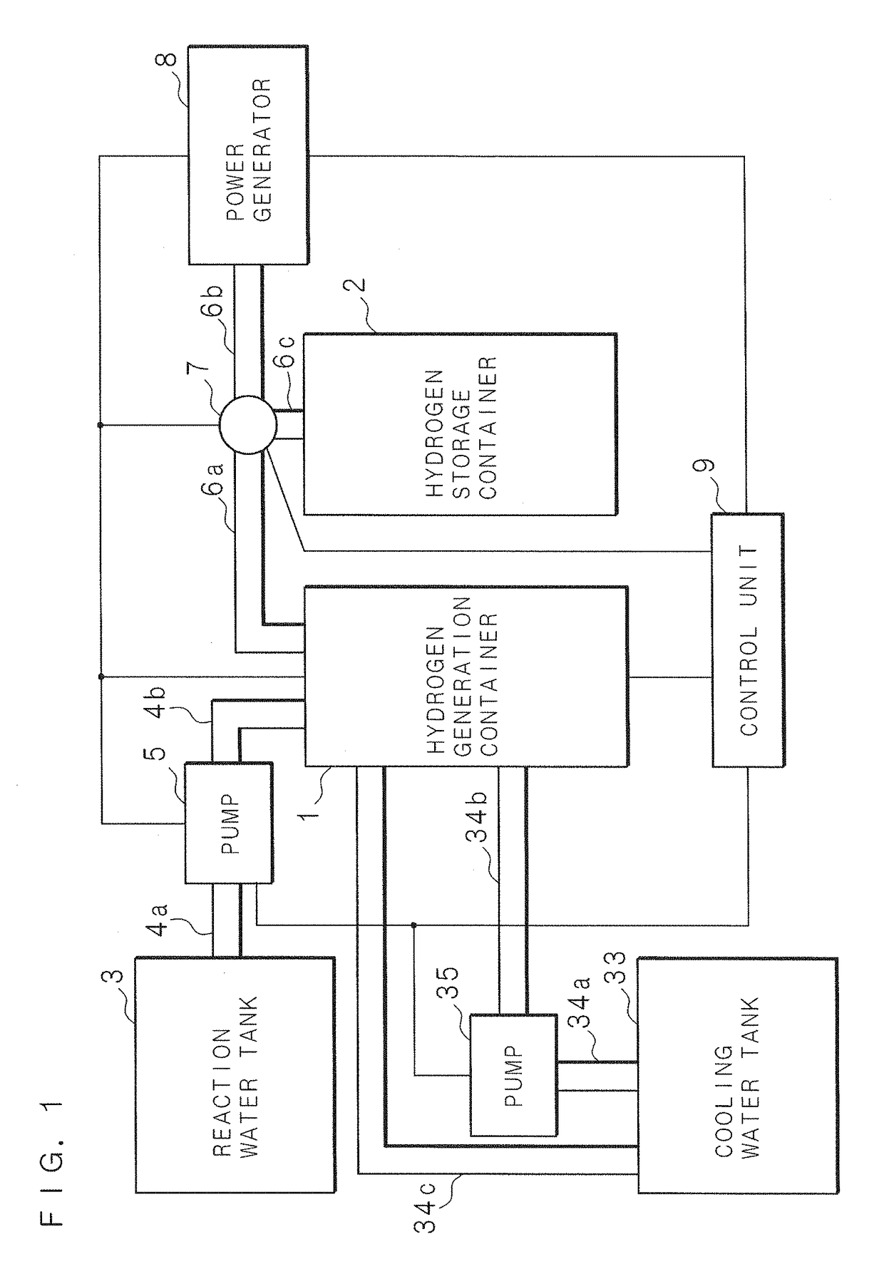 Hydrogen generation apparatus