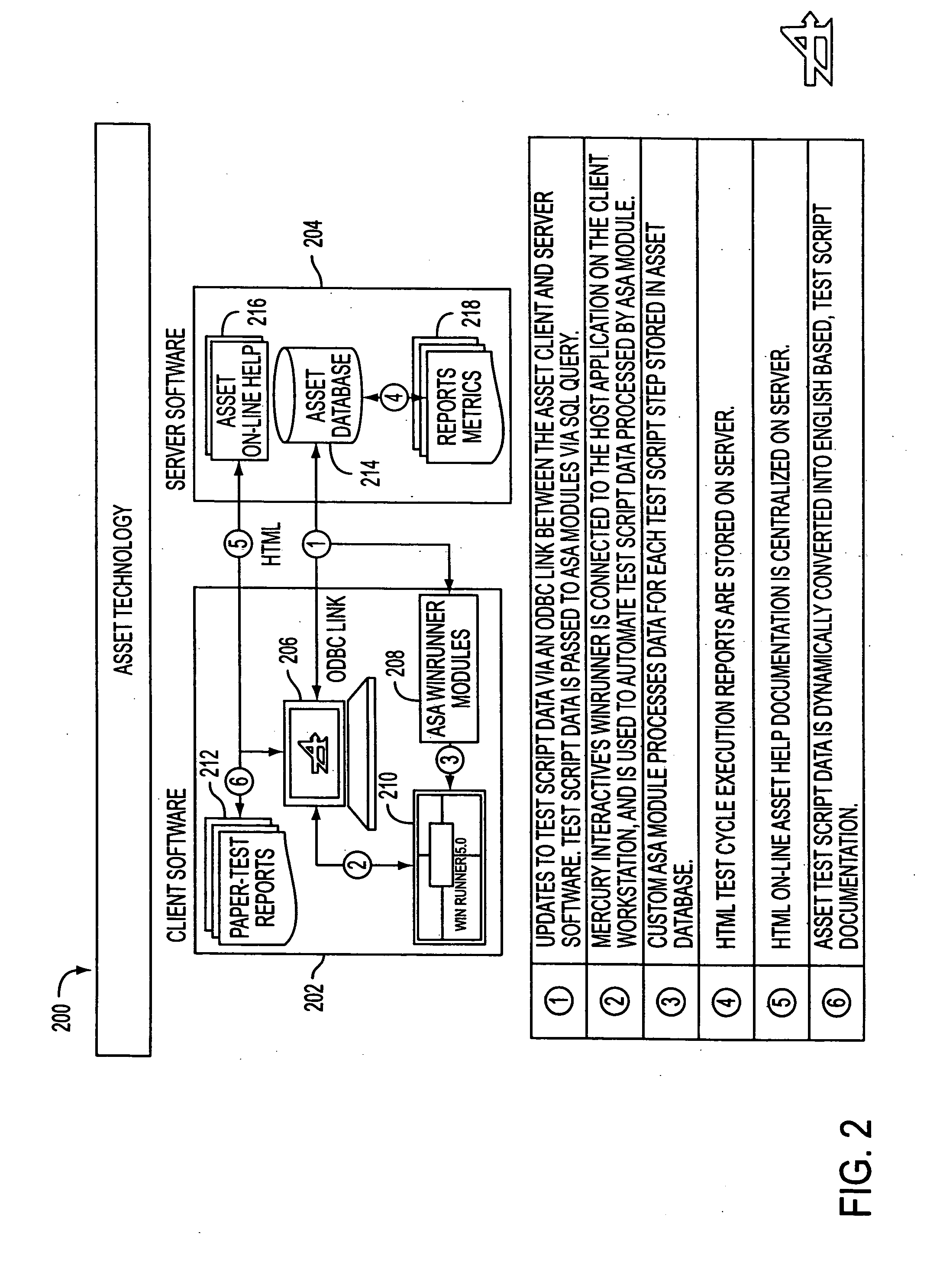 System, method, and article of manufacture for synchronization in an automated scripting framework