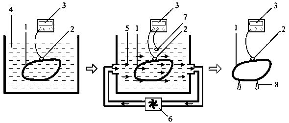 Irregular sample thermal conductivity test method