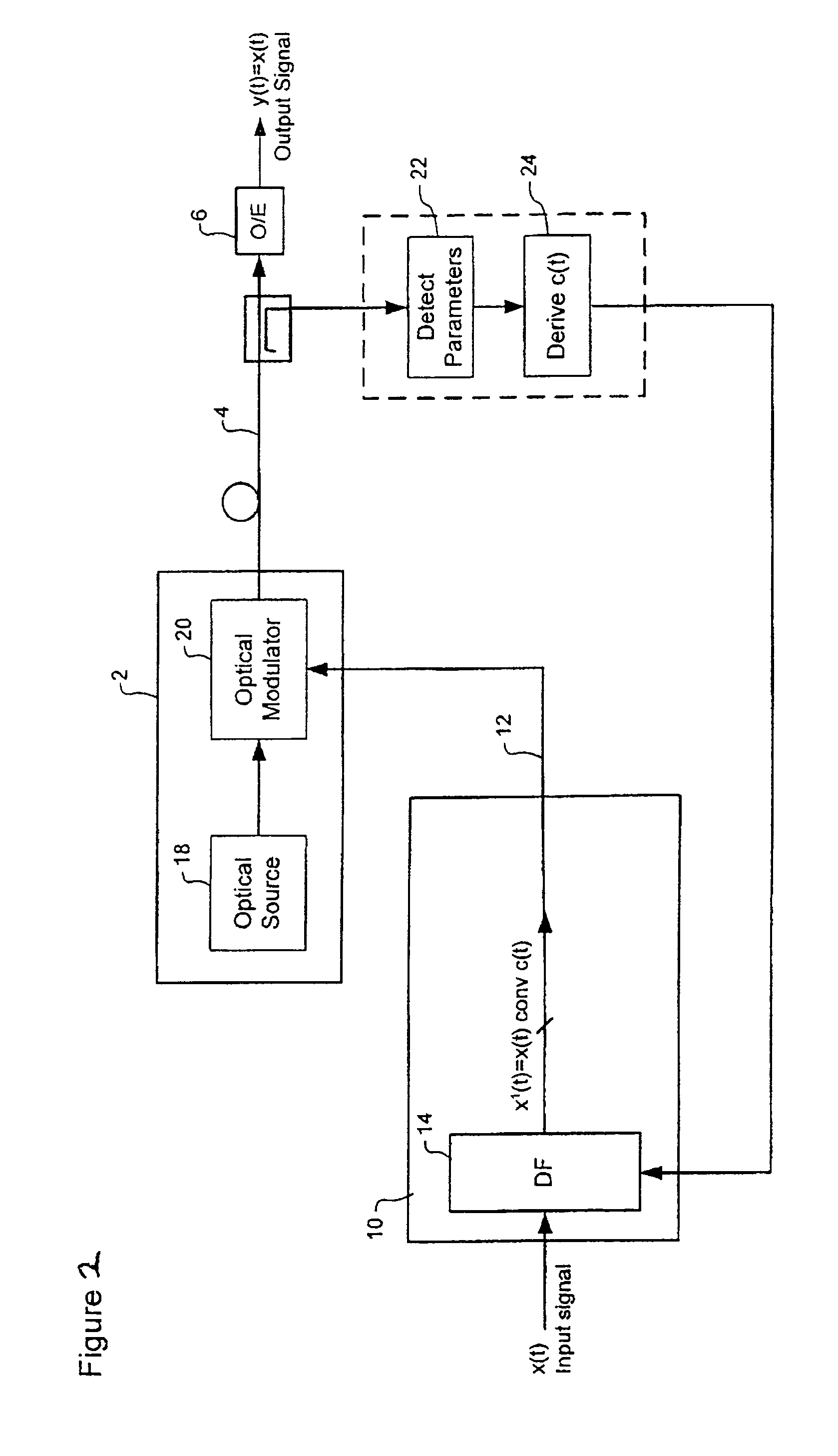 Optical laser control for optical communications systems