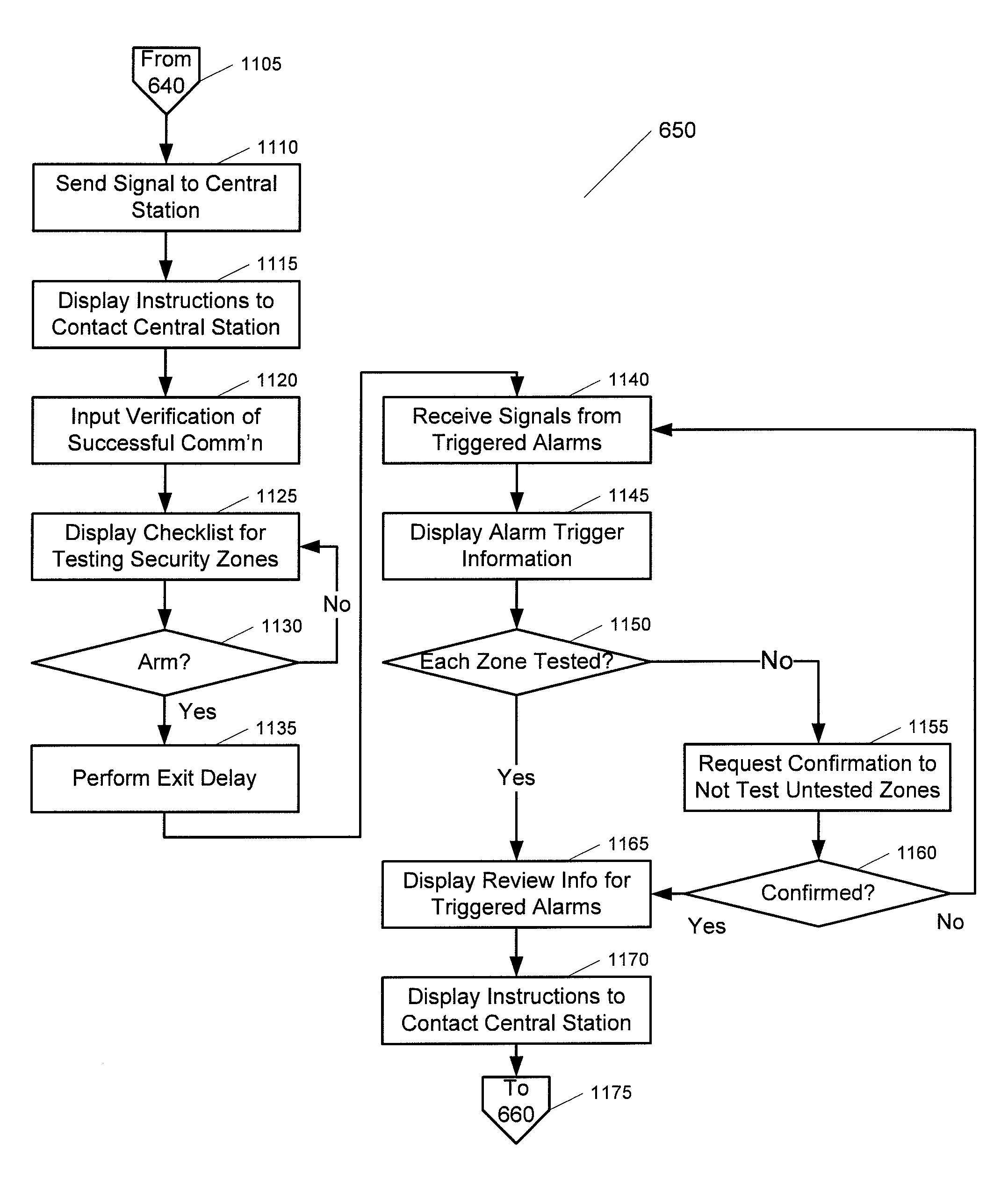 Method, system and apparatus for activation of a home security, monitoring and automation controller