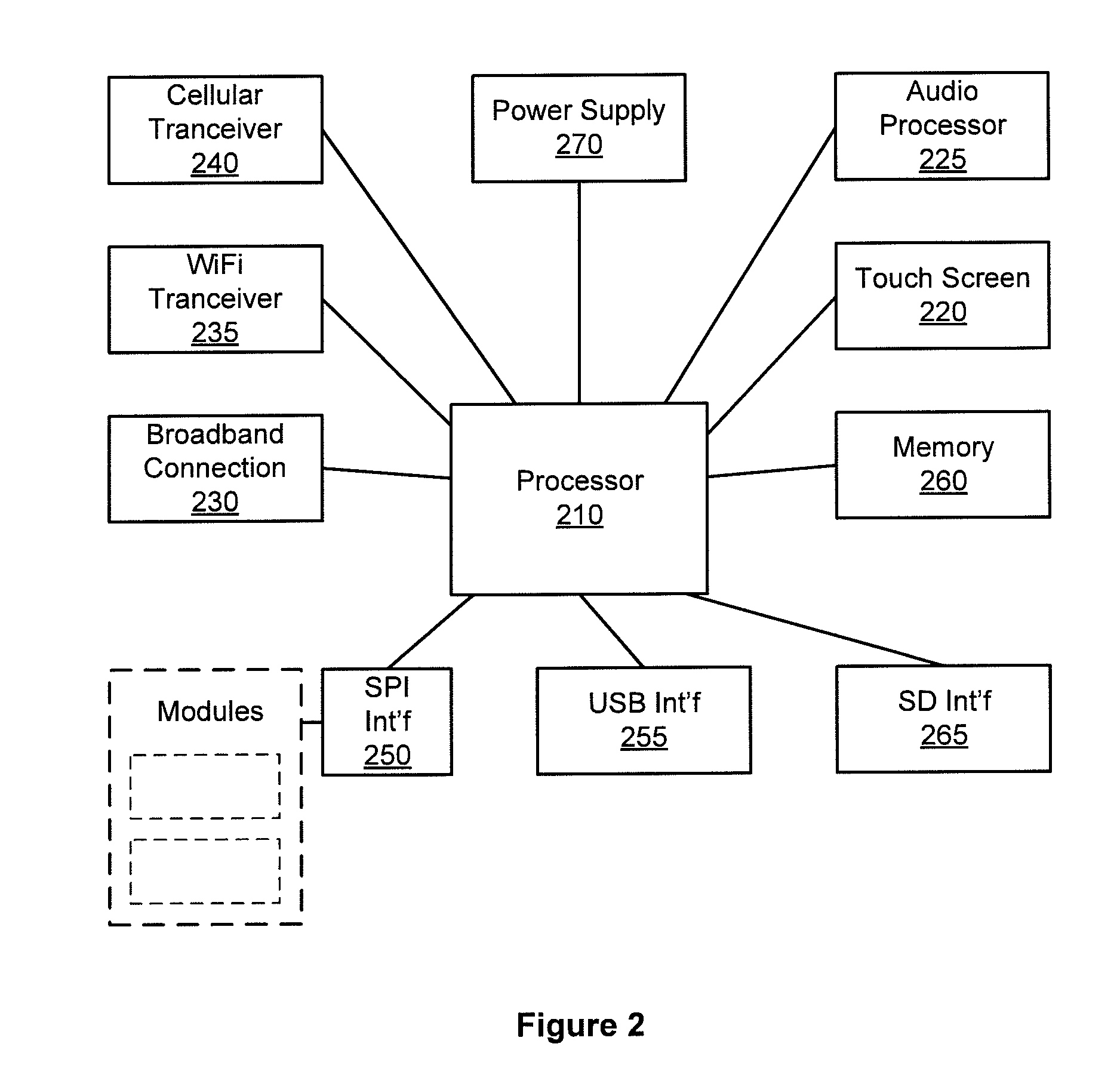 Method, system and apparatus for activation of a home security, monitoring and automation controller