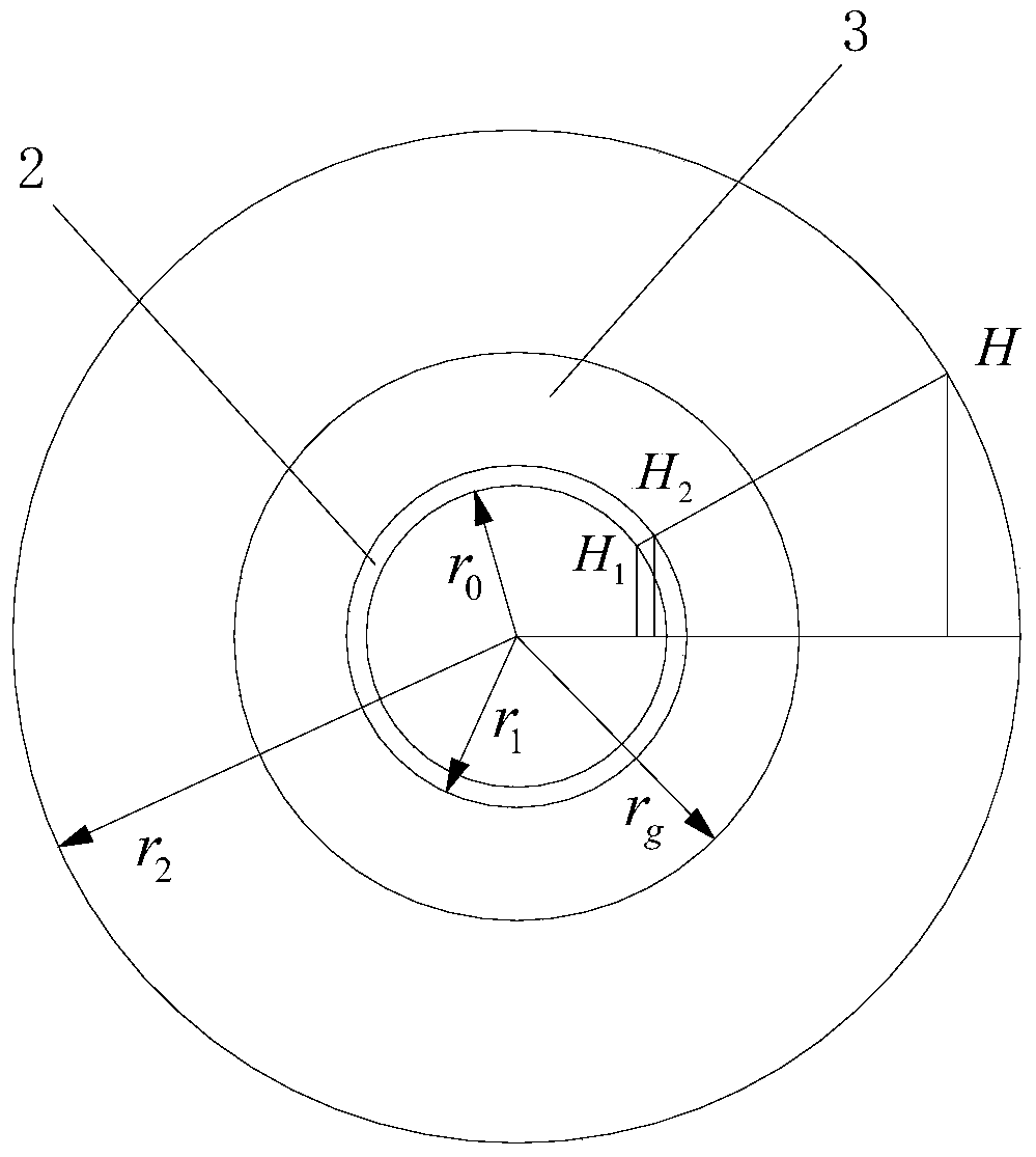 A zonal control method of tunnel drainage based on converted and converted permeability coefficient