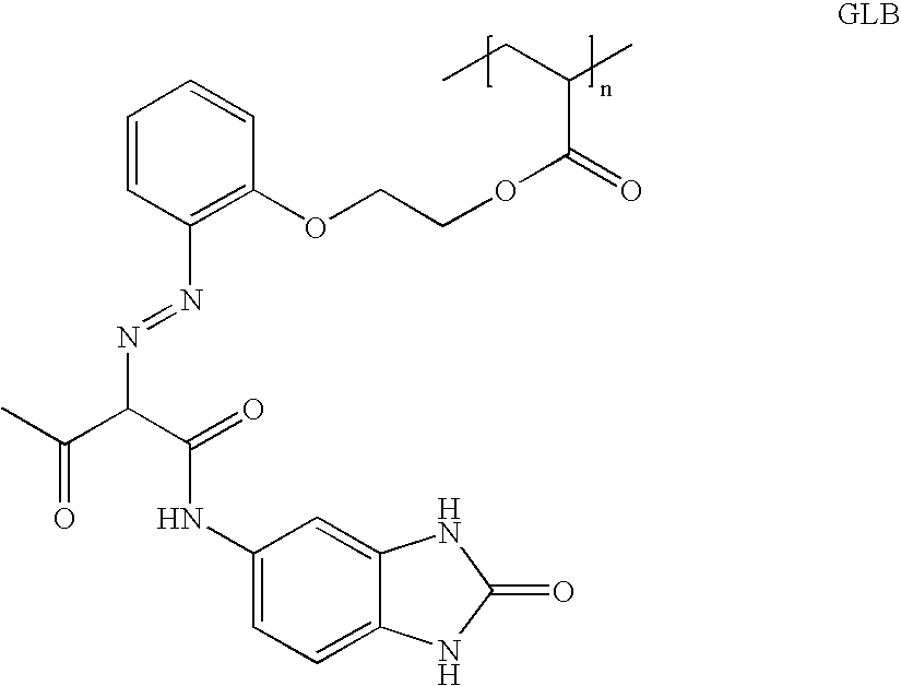 Pigment Dispersions with Polymeric Dispersants Having Pending Chromophore Groups