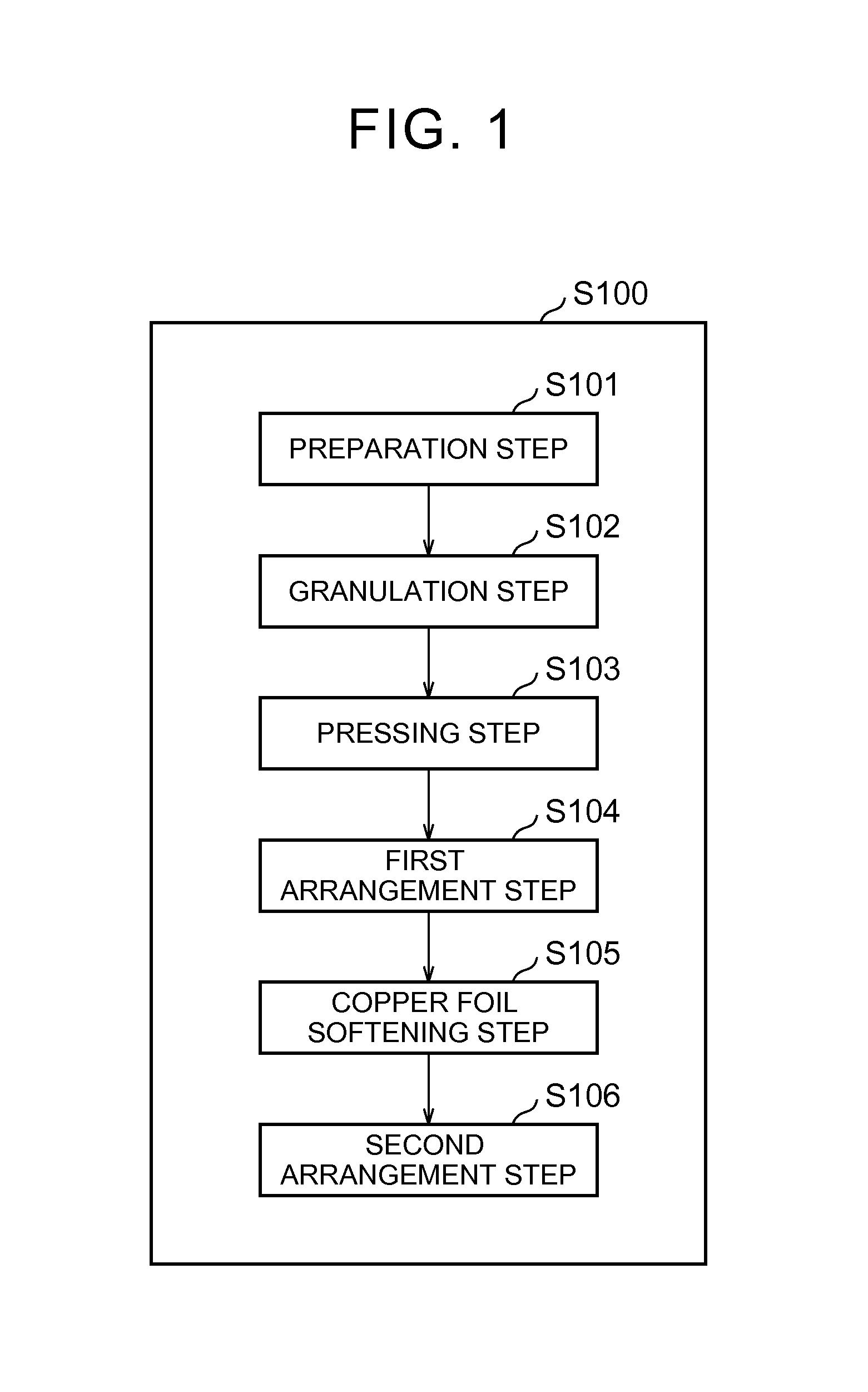 Method of manufacturing negative electrode for nonaqueous electrolyte secondary battery
