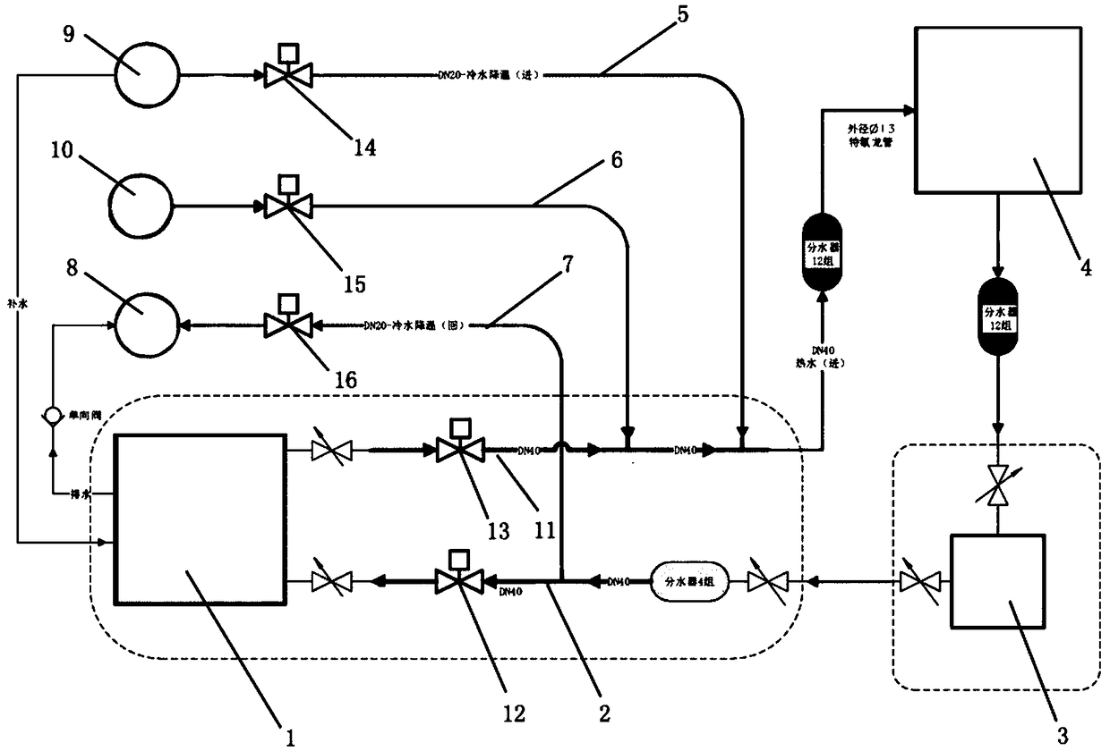 Mold water way flow temperature monitoring processing system