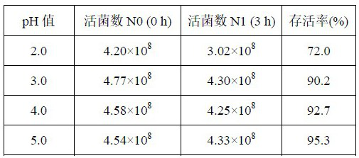 A kind of Lactobacillus acidophilus la88 for improving vaginal environment and its culture method and application