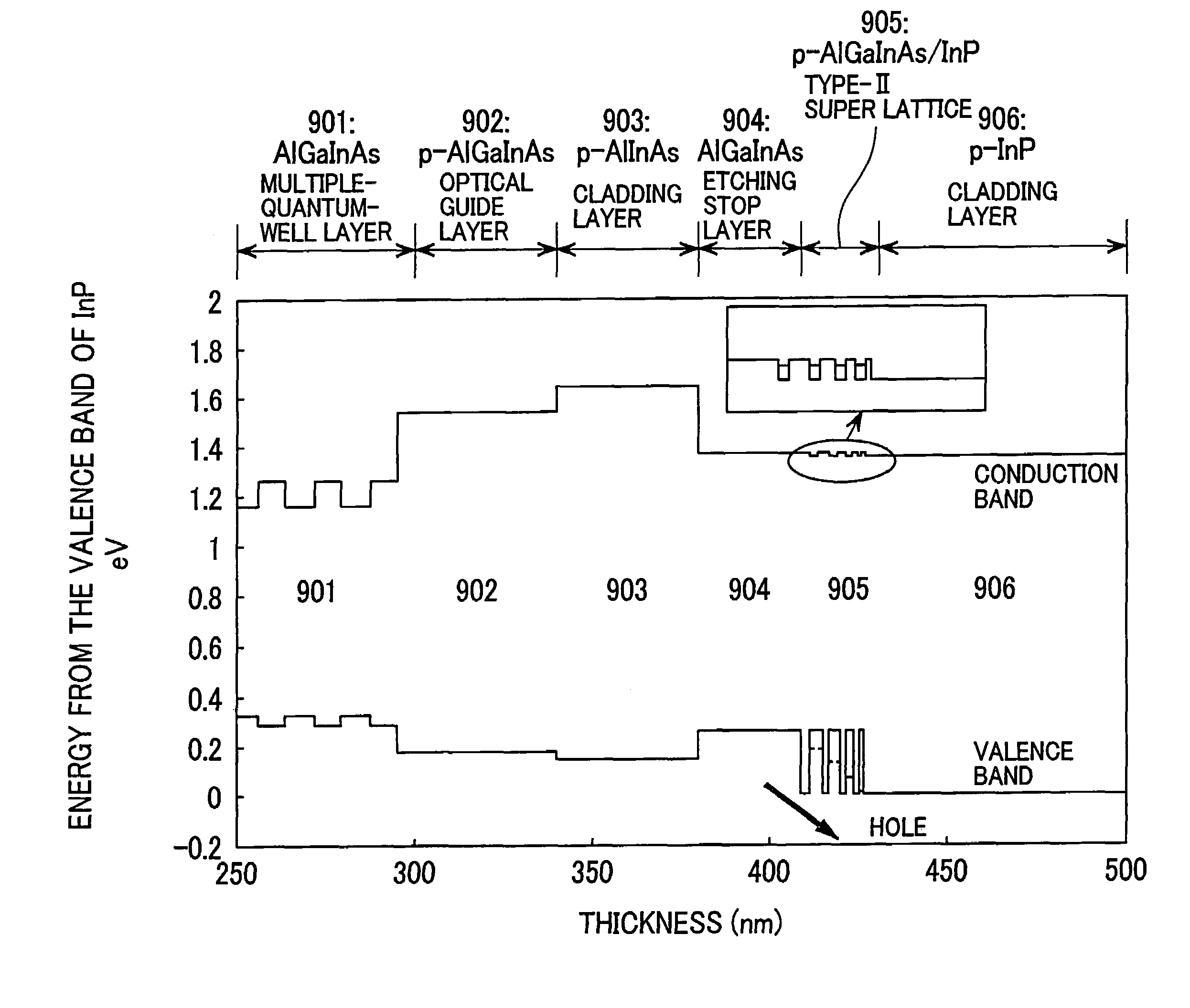 Semiconductor laser device and semiconductor optical modulator