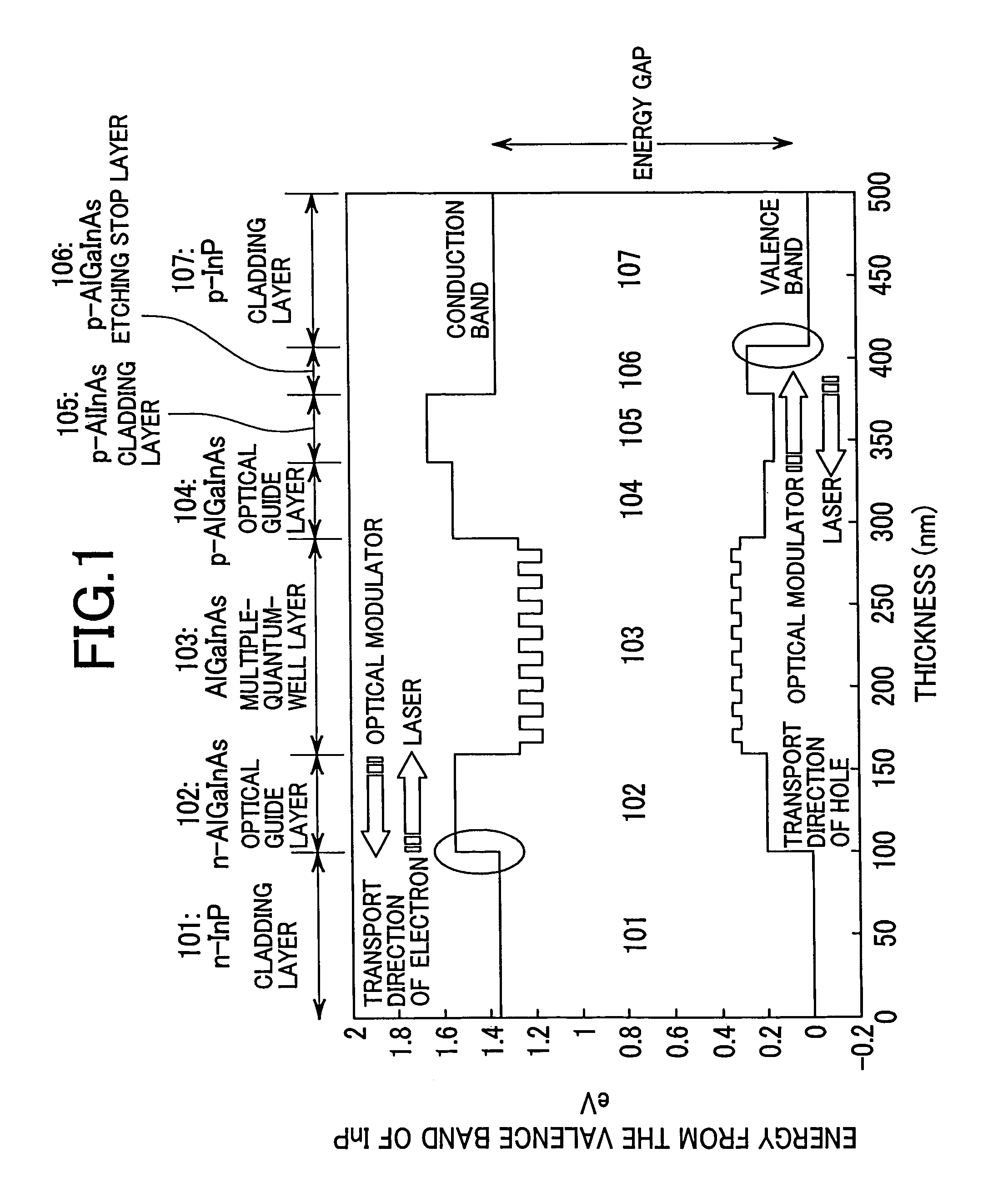 Semiconductor laser device and semiconductor optical modulator