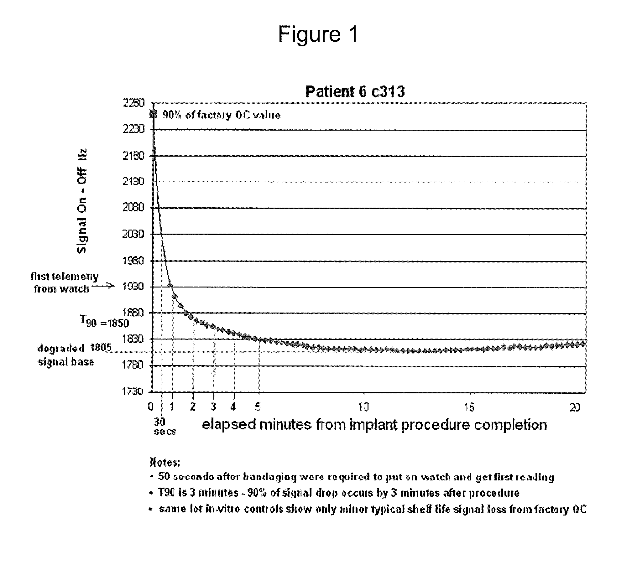 Protective shell for an in vivo sensor made from resorbable polymer