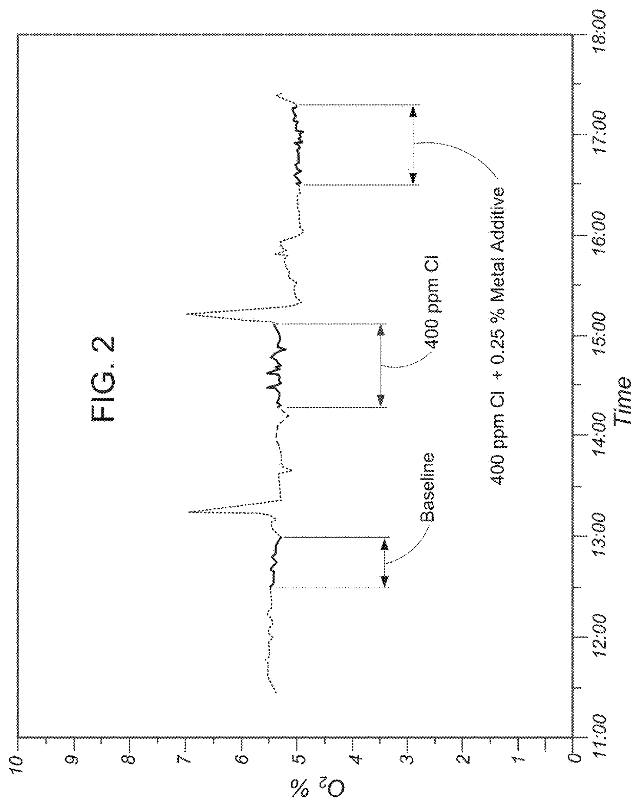 System and method for mercury control for use in conjunction with one or more native halogens contained in a combustion fuel and/or source