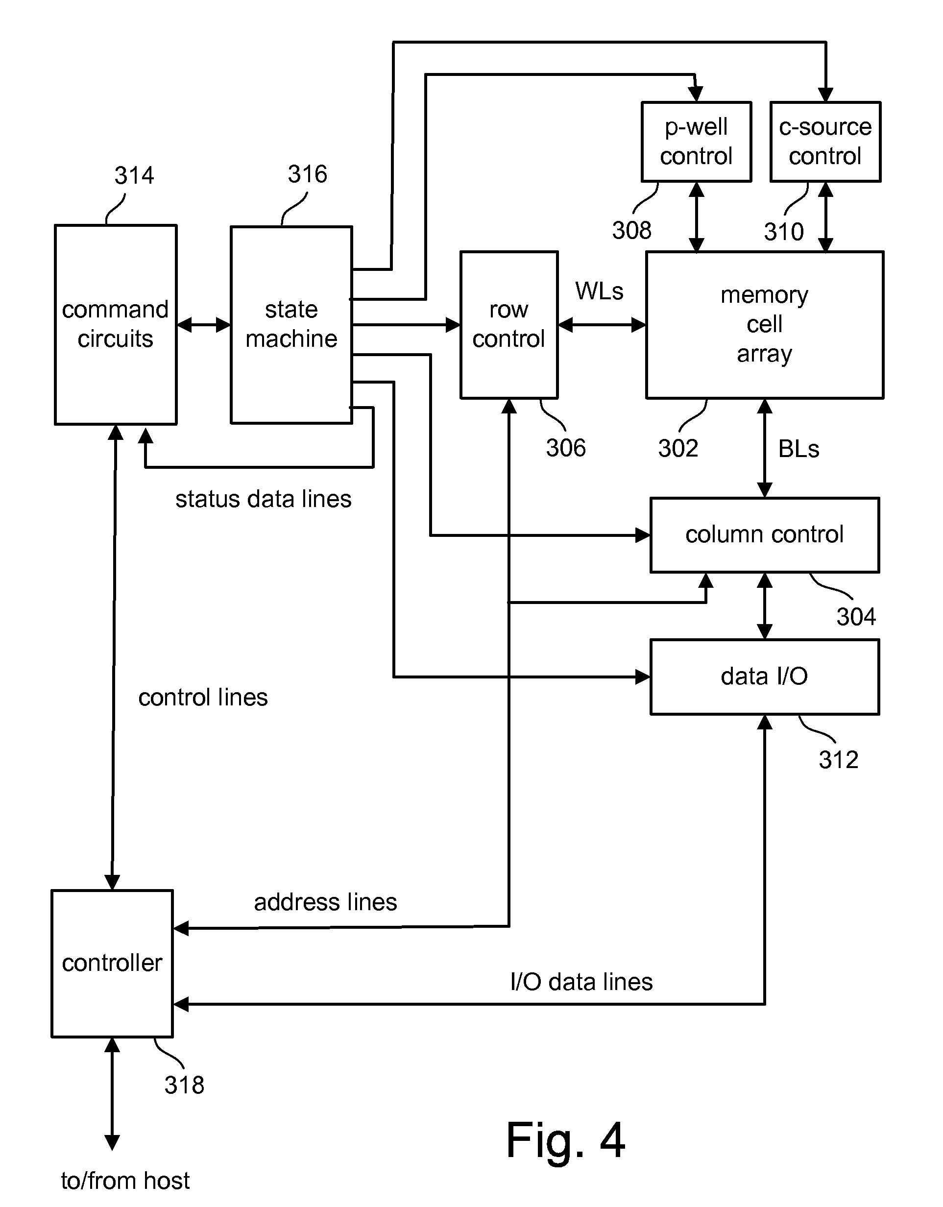 Page by page ecc variation in a memory device