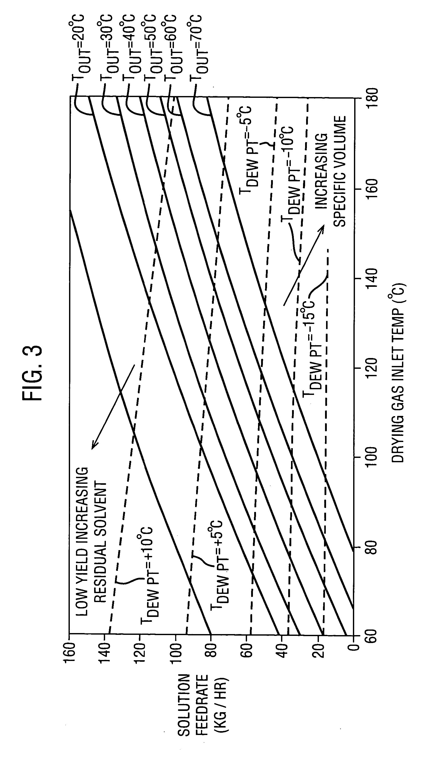 Spray drying processes for forming solid amorphous dispersions of drugs and polymers