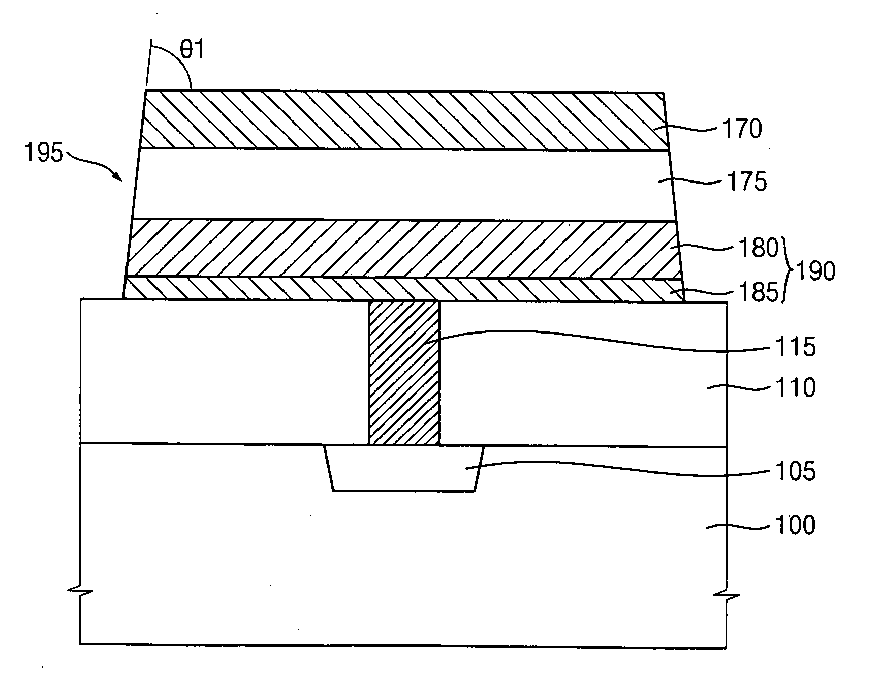 Methods of manufacturing ferroelectric capacitors and semiconductor devices
