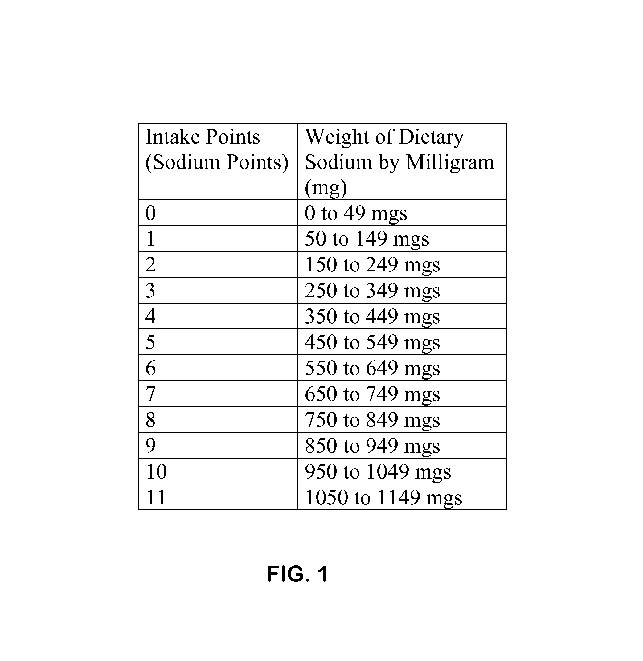 Method and system for tracking sodium intake
