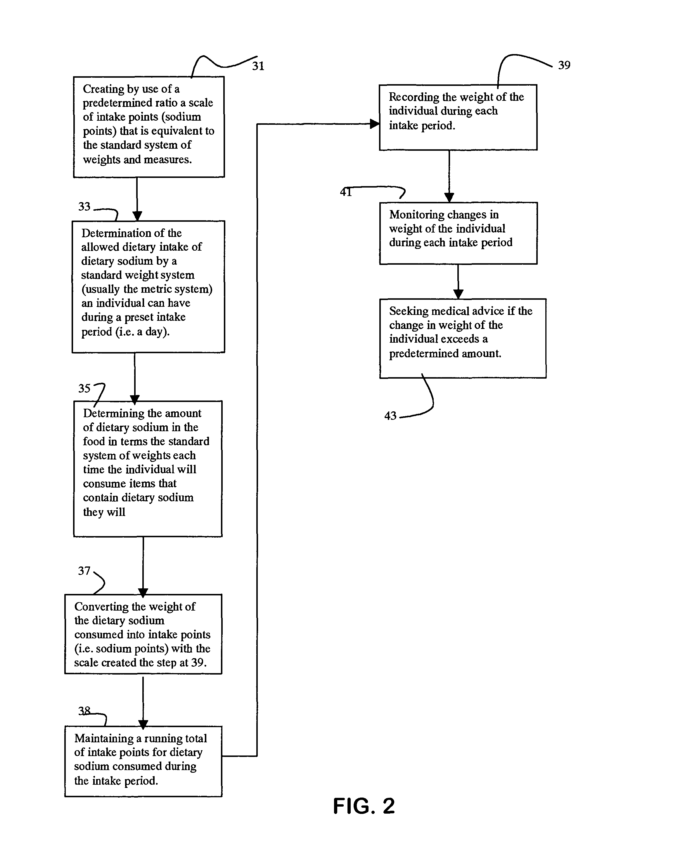 Method and system for tracking sodium intake