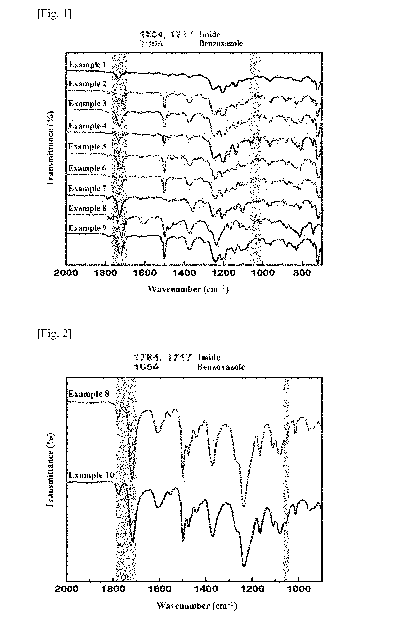 Thermally rearranged poly(benzoxazoleco-imide) separation membrane for membrane distillation and fabrication method thereof