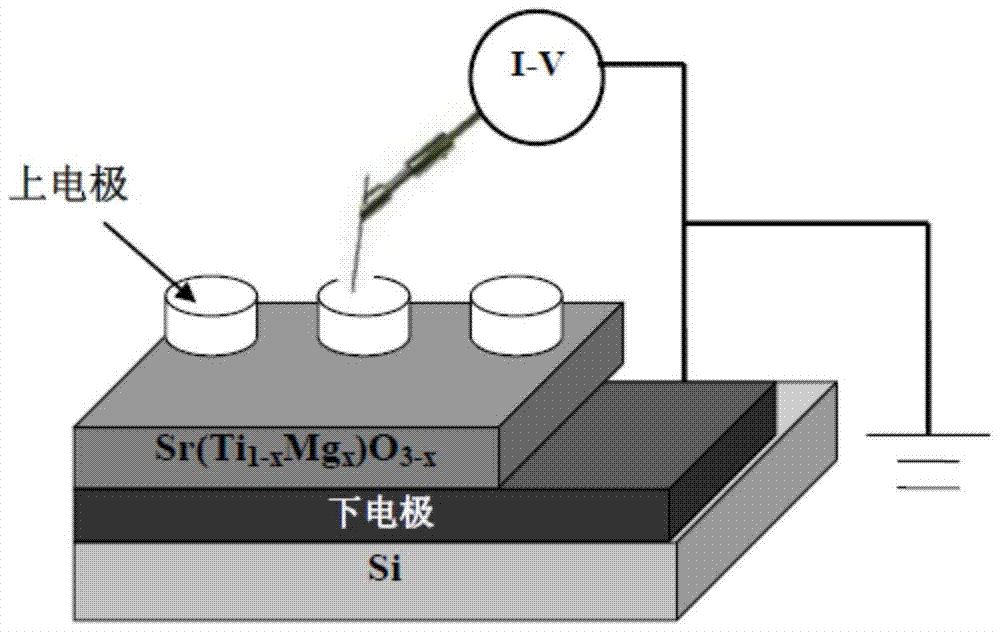 A based on sr(ti  <sub>1‑x</sub> mg  <sub>x</sub> )o  <sub>3‑x</sub> Preparation method of single-layer nano-film memristor