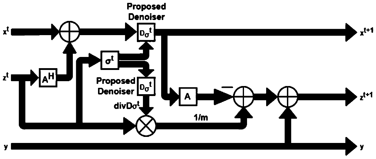 Multi-layer residual coefficient image coding method based on compressed sensing