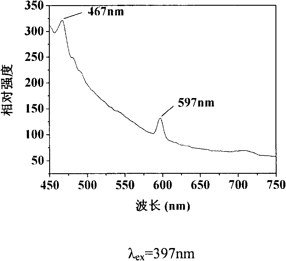 Method for preparing FePt:RE amorphous alloy nano material mixed with rare earth elements