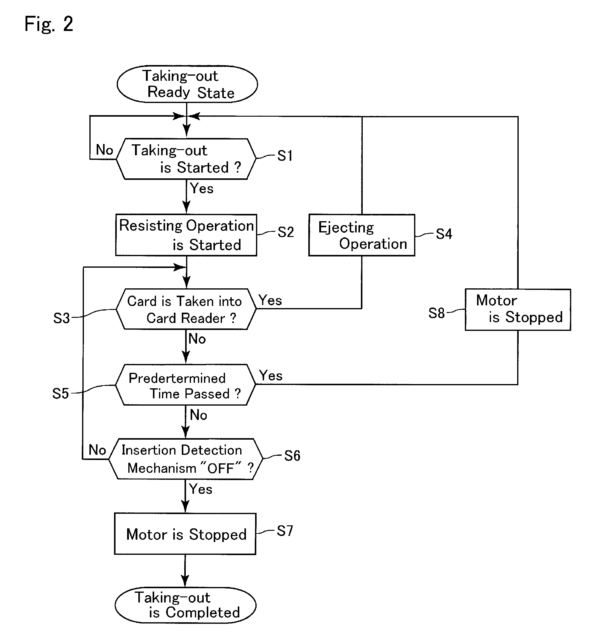 Card reader and control method therefor