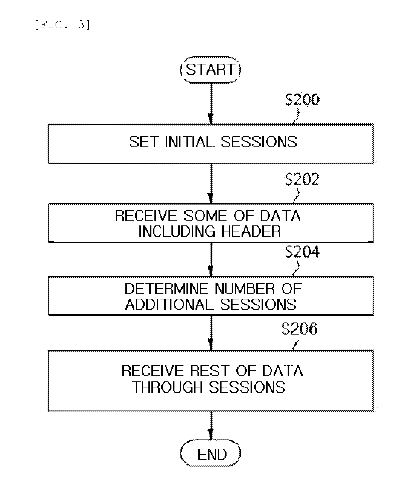 Method for setting plurality of sessions and node using same