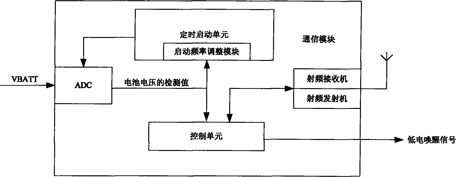 Low-current alarming circuit and intelligent mobile communication equipment with same