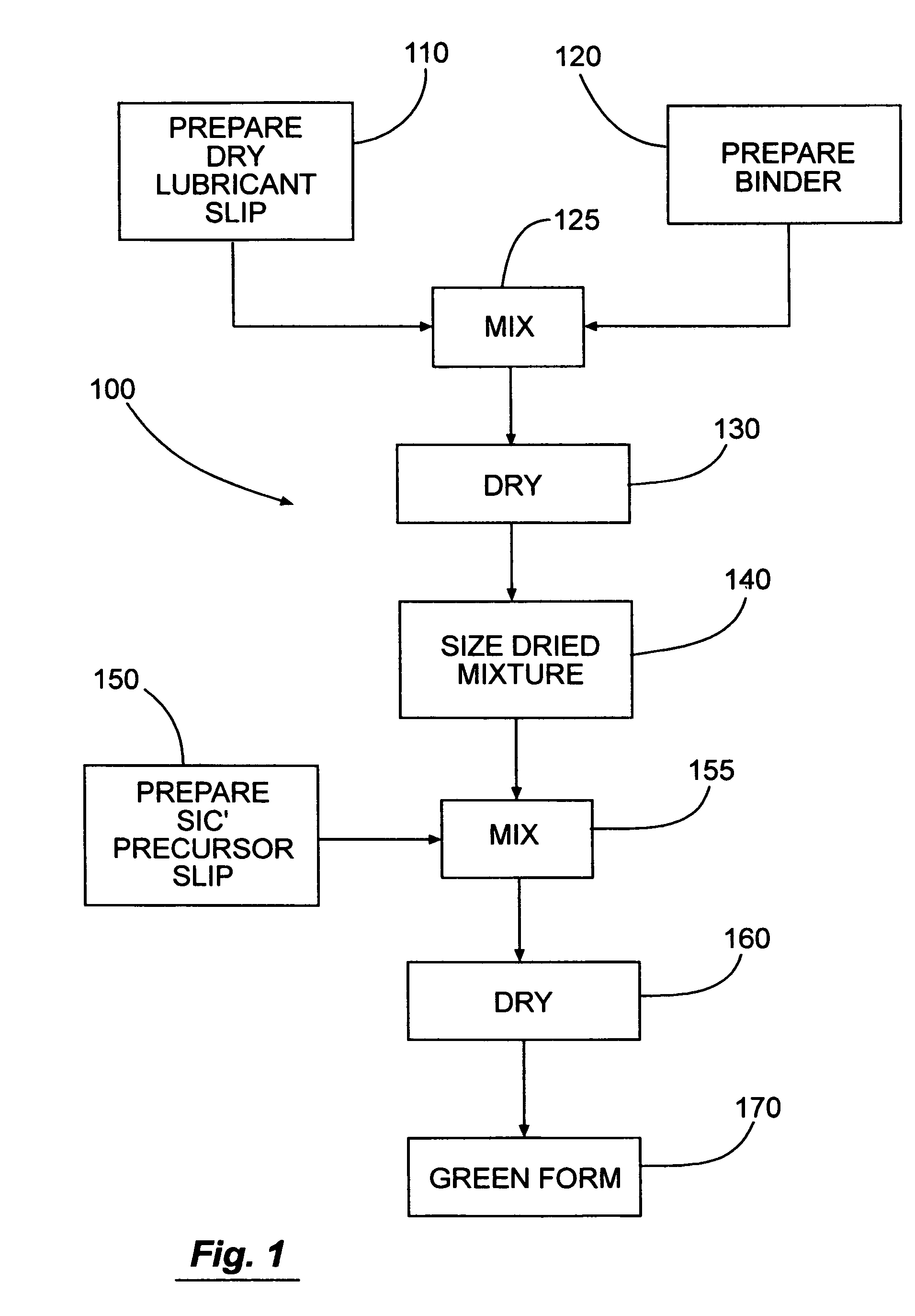 Graphite loaded silicon carbide and methods for making