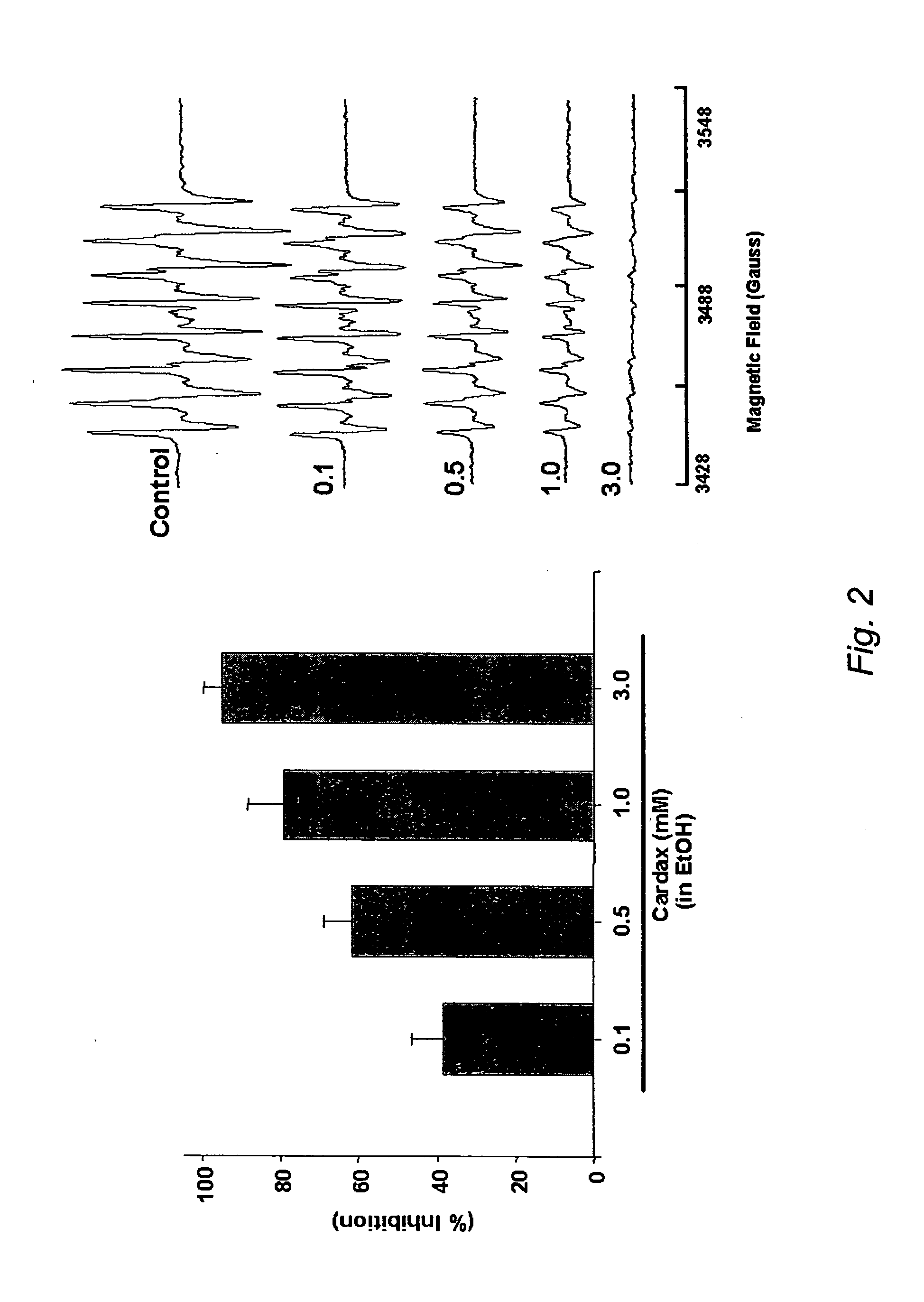 Carotenoid analogs or derivatives for controlling connexin 43 expression