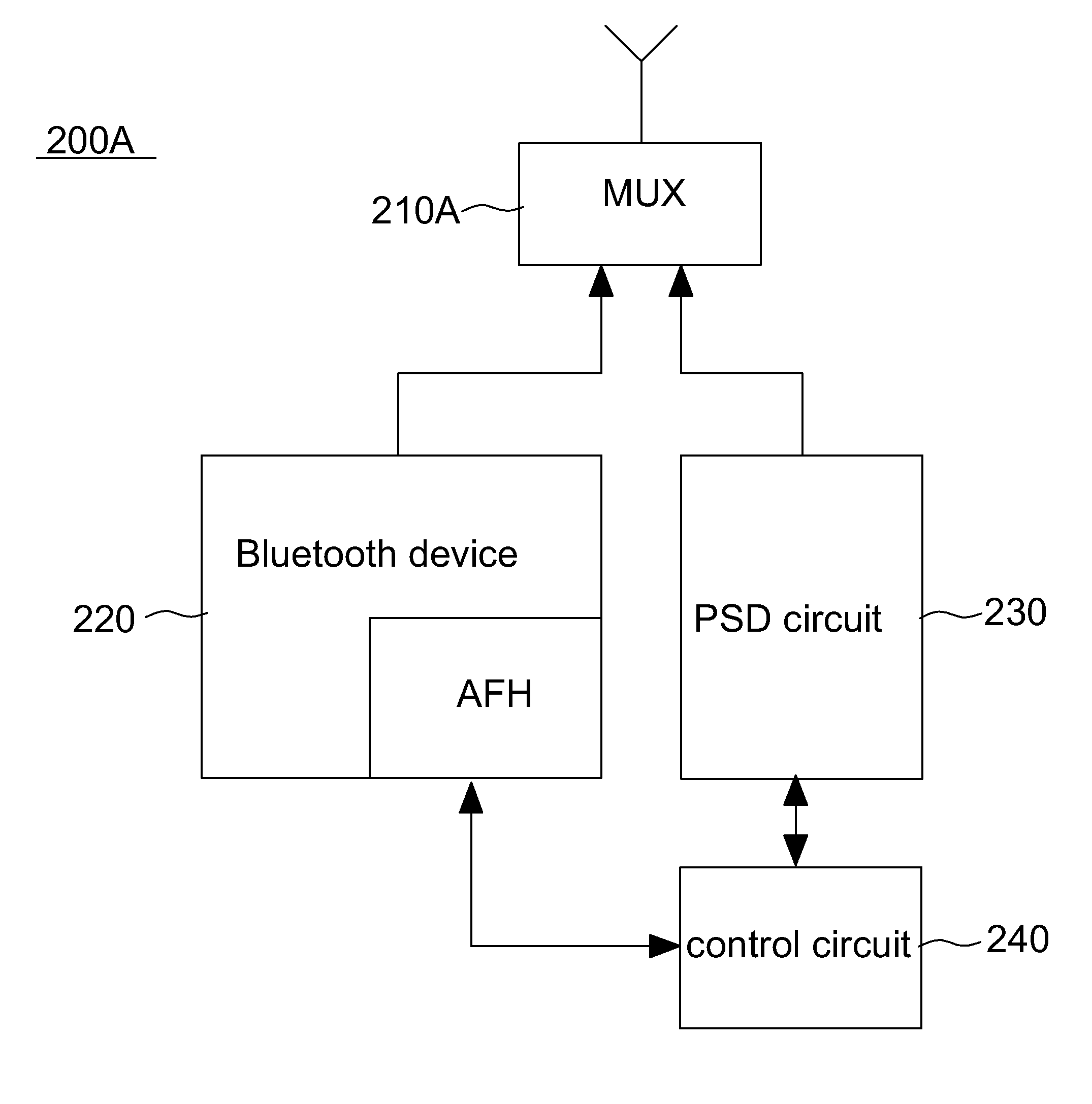 Method and device for implementation of adaptive frequency hopping by power spectral density