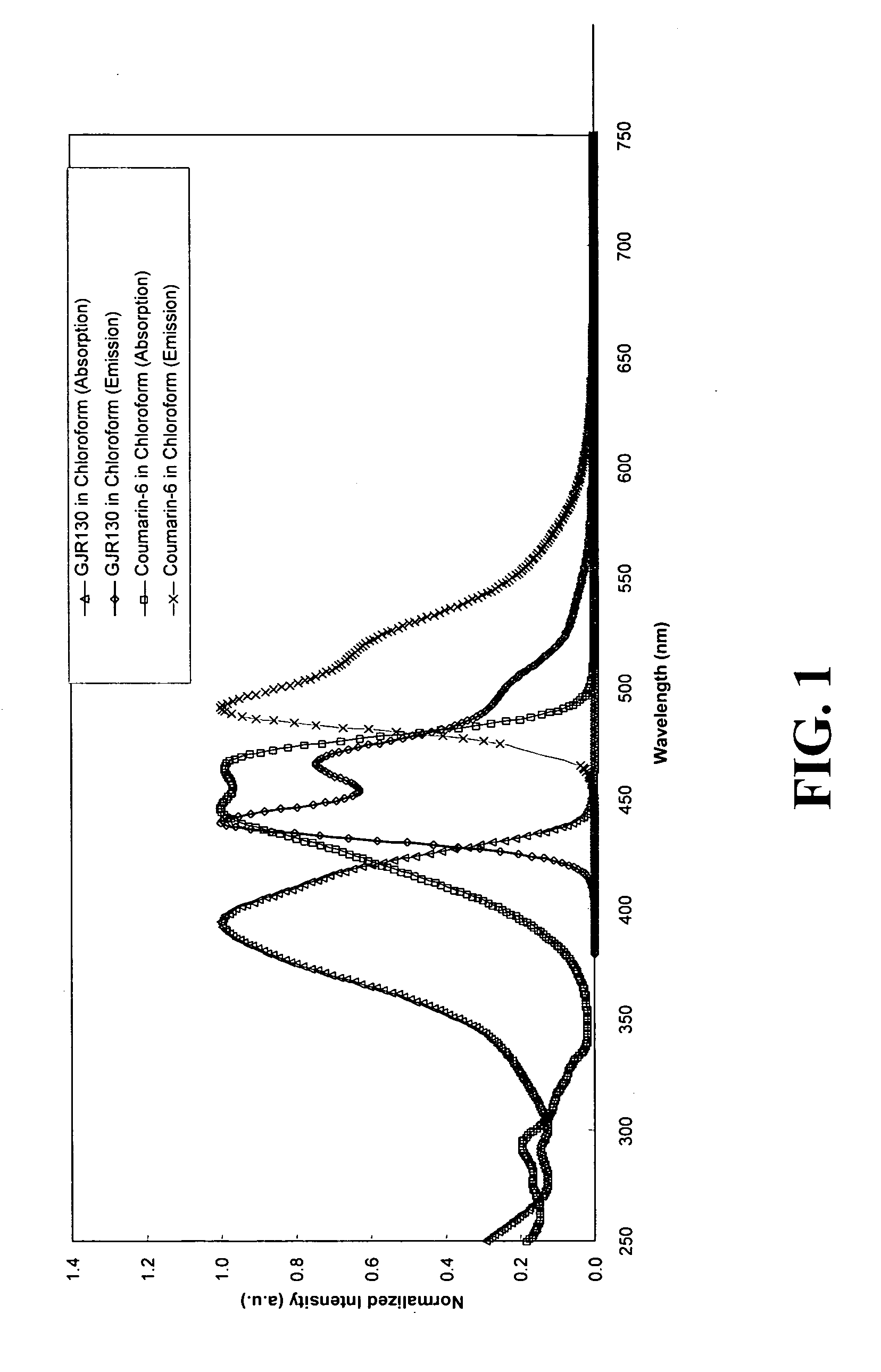 Luminescent material compositions, devices and methods of using