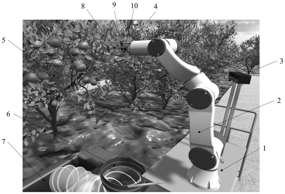 Fruit picking sequence planning method based on visual selection attention mechanism