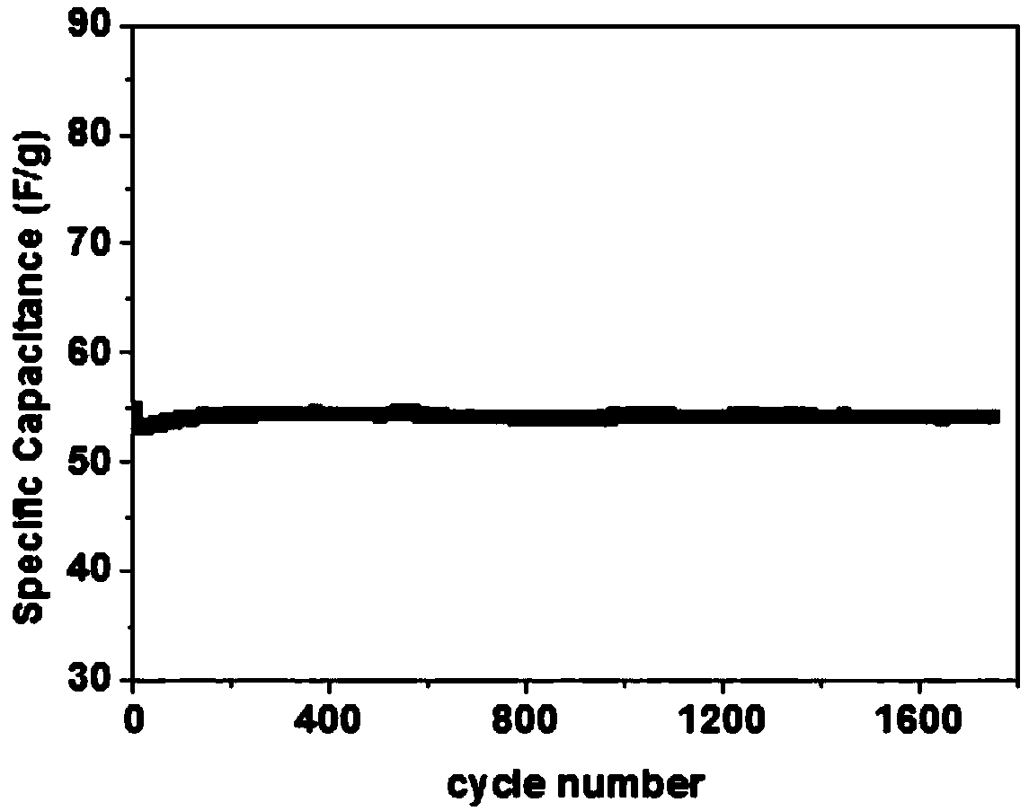 Preparation method of aqueous aluminium ion battery cathode, and aqueous aluminium ion battery