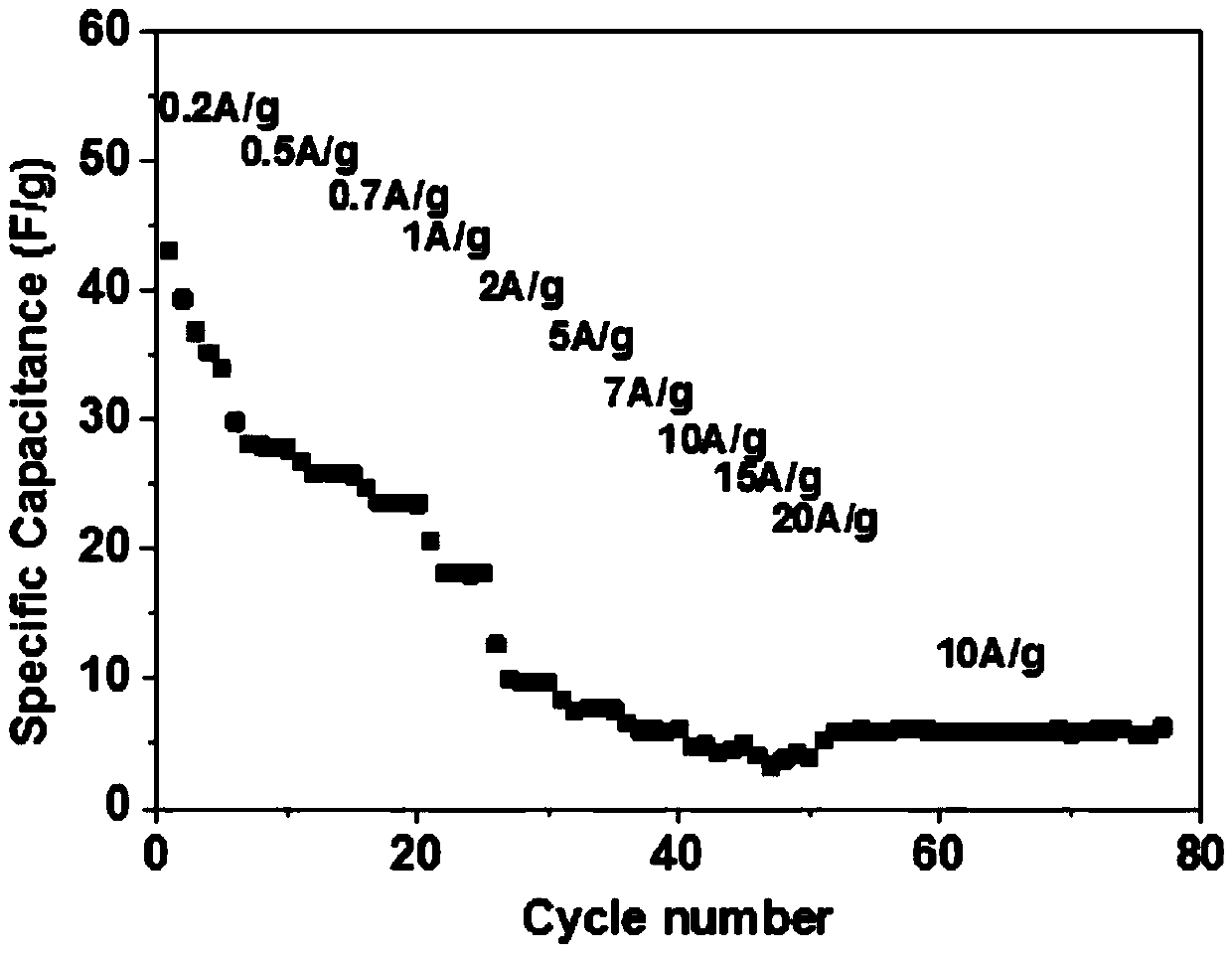 Preparation method of aqueous aluminium ion battery cathode, and aqueous aluminium ion battery