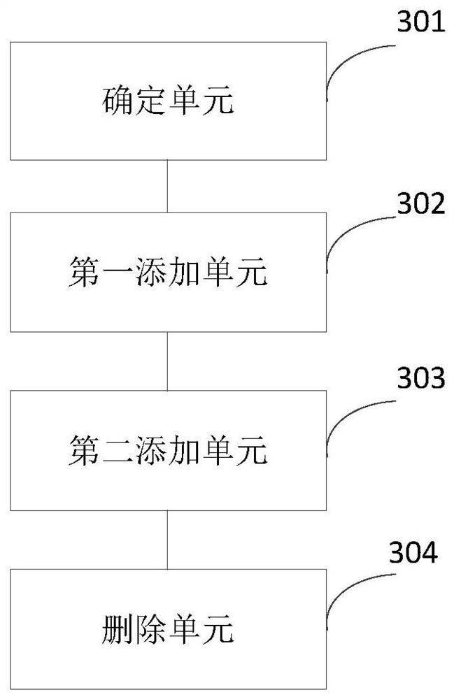 A session entry processing method, device and related products in a multi-core system