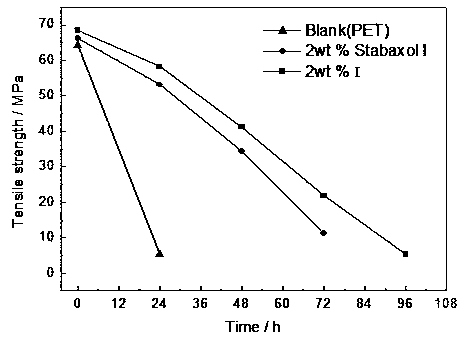 A kind of cyclic biscarbodiimide compound and its preparation method