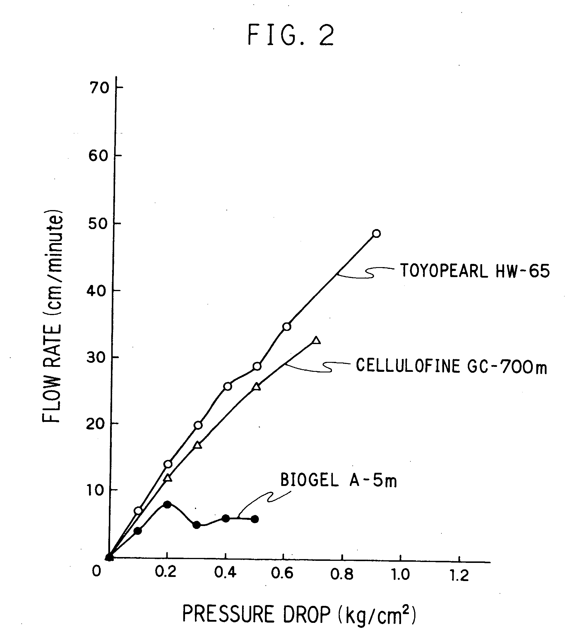 Adsorbent for cytokine, method of adsorptive removal, and apparatus adsorptive removal