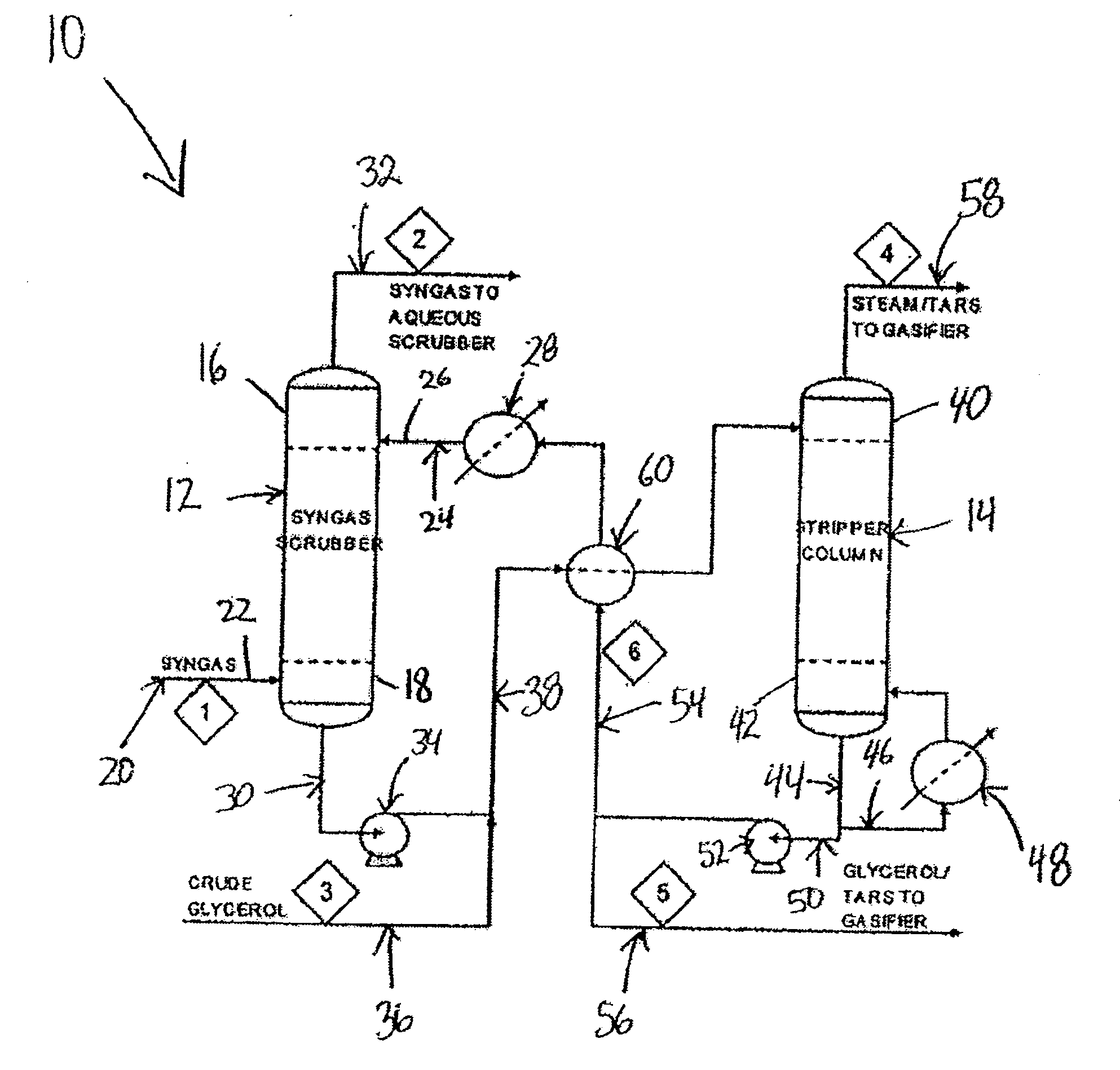 Process for removing tar from synthesis gas